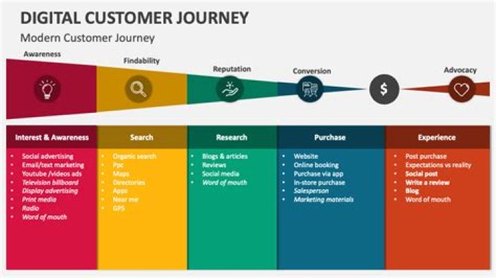 A Journey Into Support And Influence