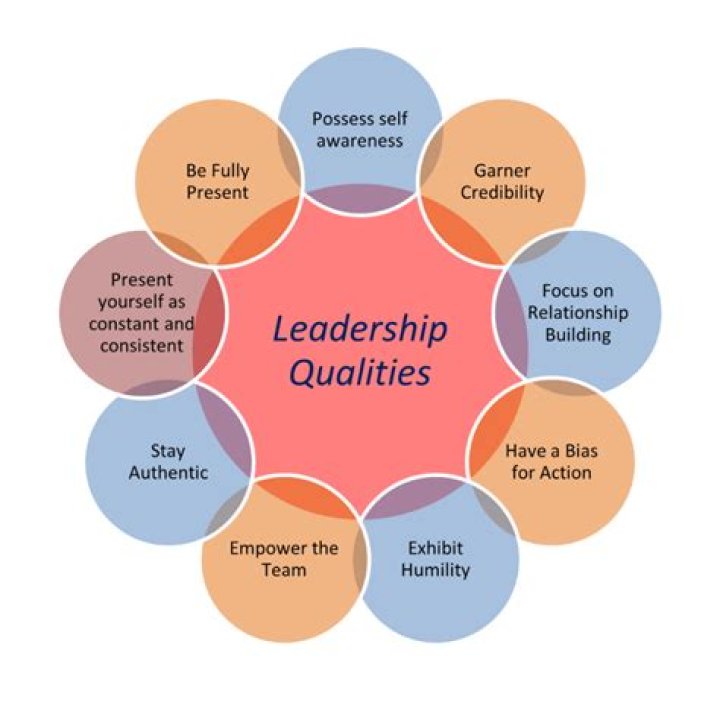 A Journey Of Strength, Leadership, And Symbolism