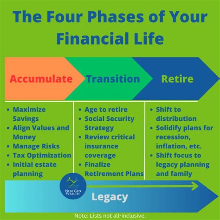 A Journey To Financial Grandeur