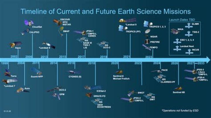 Annual Trends: An Exploration Of "Every Year" Since 2014