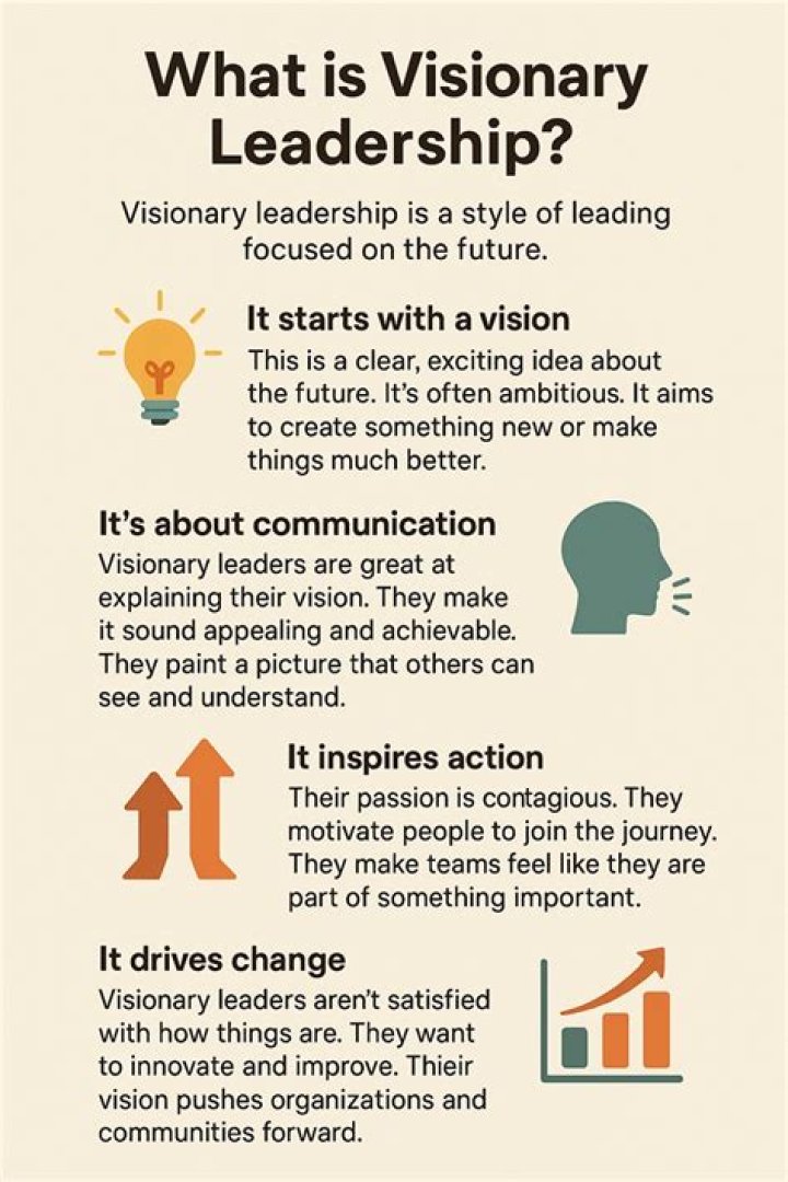 Discoveries And Insights Into A Visionary Leader