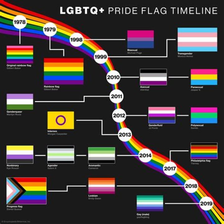Is Lorde An LGBTQ+ Icon? Speculating Rumors And Sexual Orientation