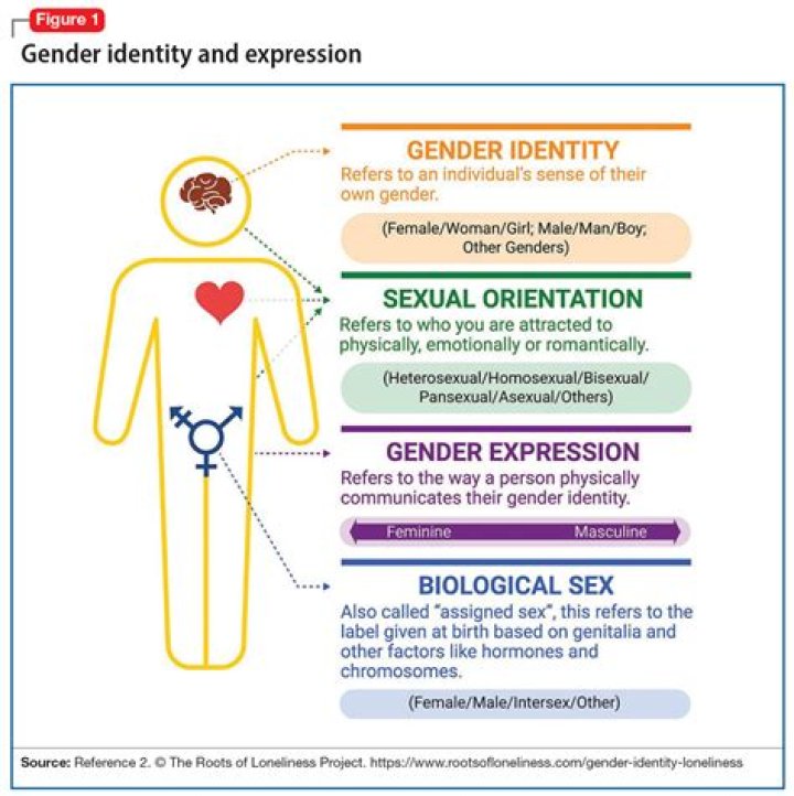 Sophie Rain's Gender Identity: Breaking Barriers And Defining Self