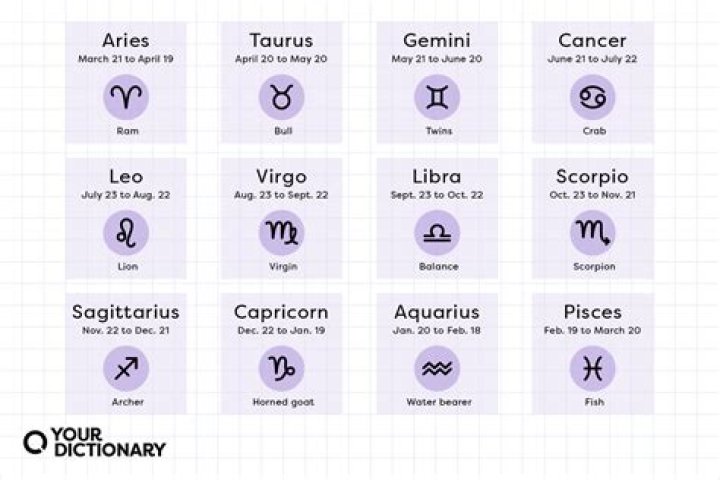 Unlocking The Secrets Of The Nov 20 Horoscope: A Cosmic Journey