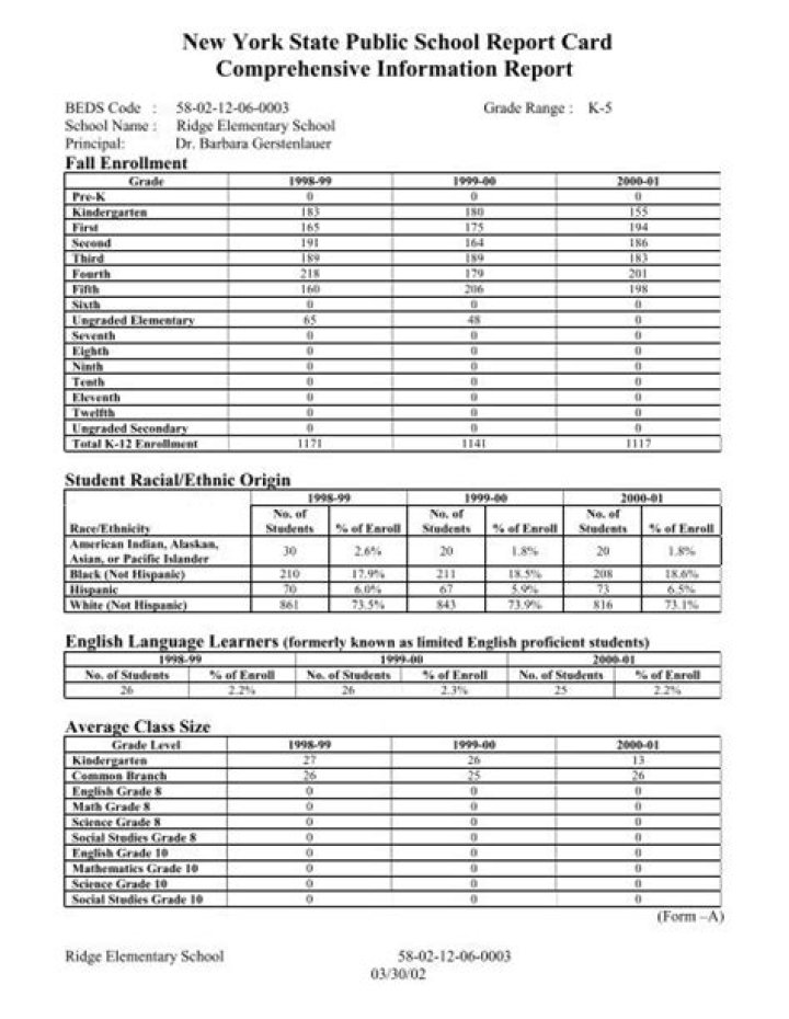 Unveiling Krispy Kreme's Success Formula: A Comprehensive Report Card