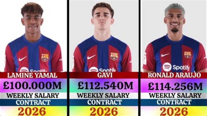 Unveiling Lamine Yamal's Barcelona Salary: Exclusive Insights Revealed