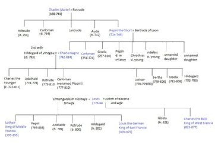 Unveiling The Royal Roots: Is Christopher Lee Descended From Charlemagne?